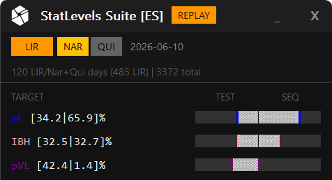 StatLevels Suite panel with an animated arrow pointing at the new REPLAY badge in the title bar